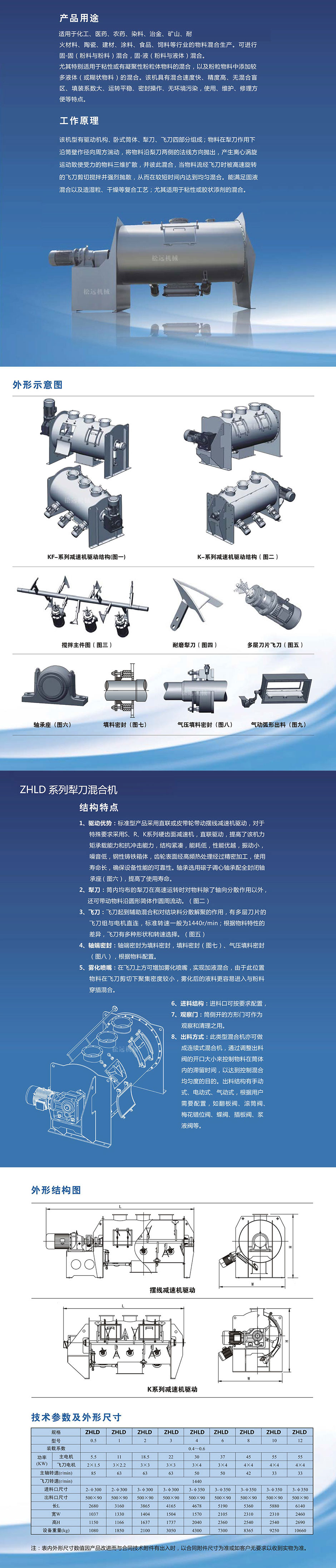 梨刀混合机22.jpg