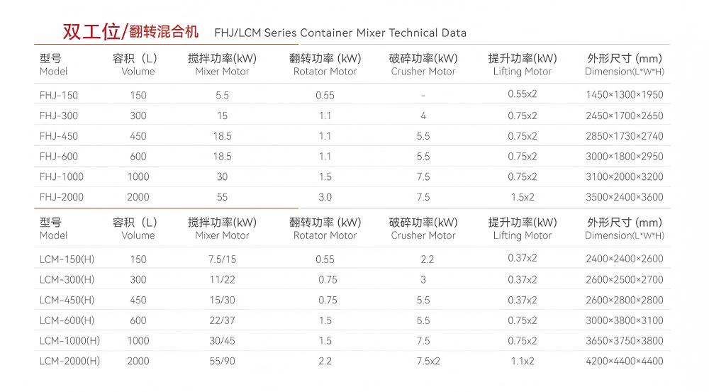 双工位混合机参数(1).jpg